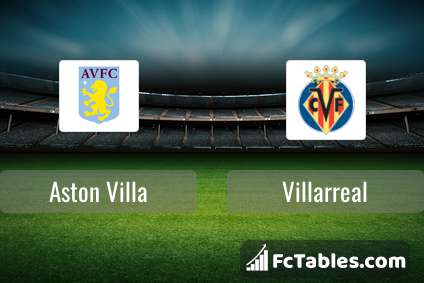 Goaloo18: Aston Villa vs Villarreal Prediction, Preview & H2H Stats