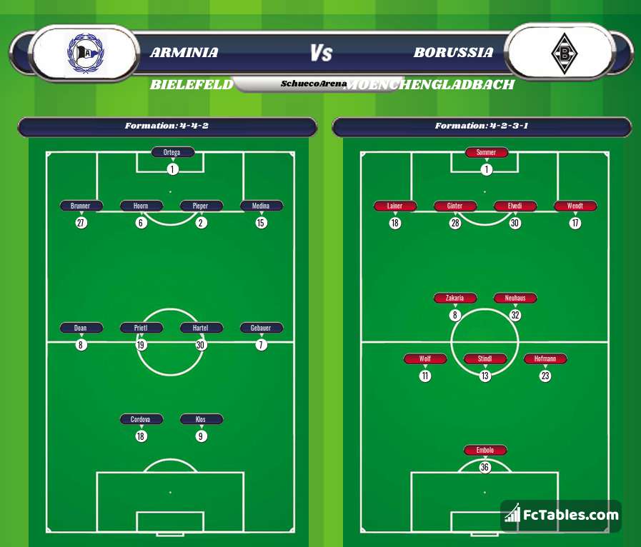 Preview image Arminia Bielefeld - Borussia Moenchengladbach