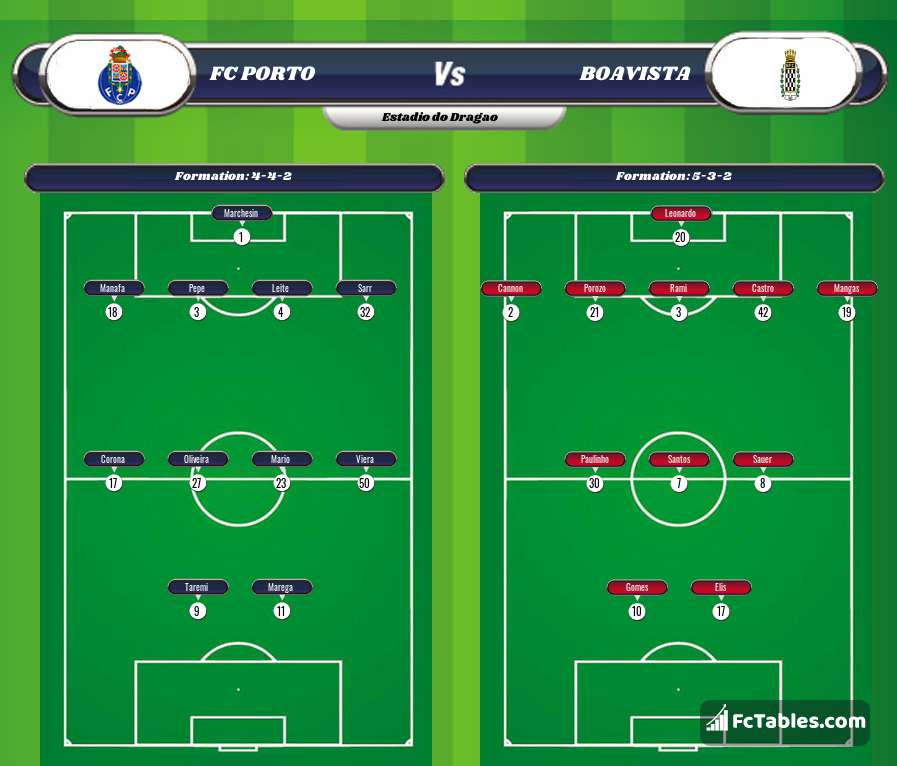 Preview image FC Porto - Boavista