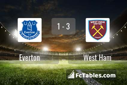 Preview image Everton - West Ham