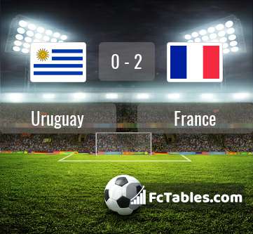 Preview image Uruguay - France
