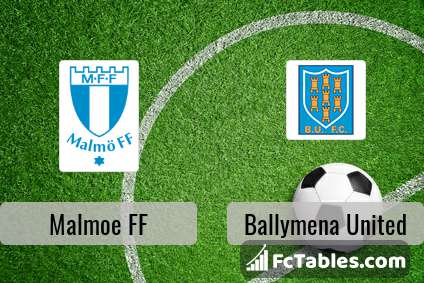 Preview image Malmoe FF - Ballymena United