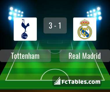 Preview image Tottenham - Real Madrid