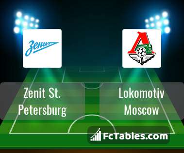 Preview image Zenit St. Petersburg - Lokomotiv Moscow
