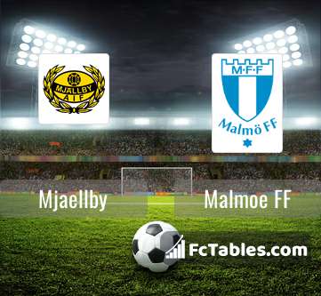 Preview image Mjaellby - Malmoe FF