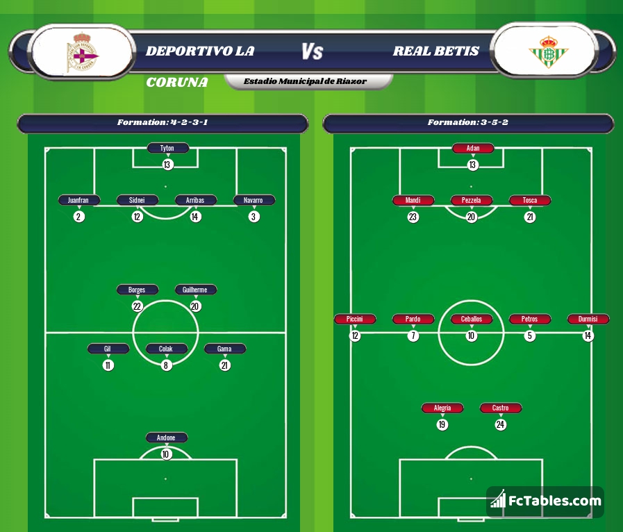 Preview image RC Deportivo - Real Betis