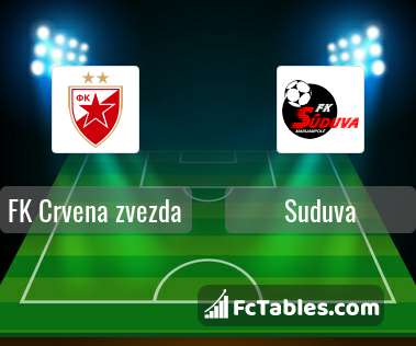 Preview image FK Crvena zvezda - Suduva