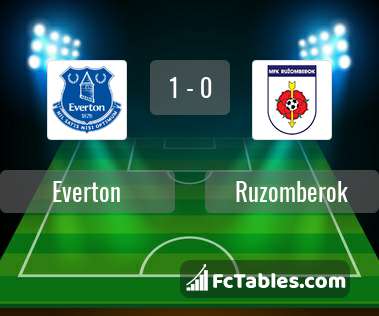 Preview image Everton - Ruzomberok