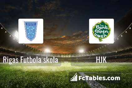 Anteprima della foto Rigas Futbola skola - HJK
