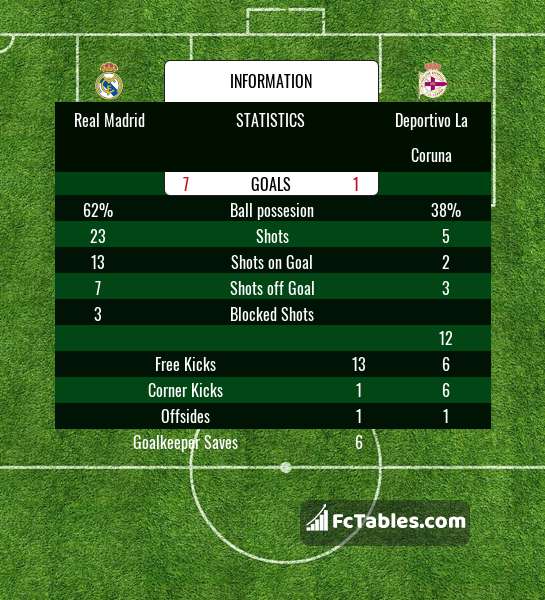 Preview image Real Madrid - RC Deportivo