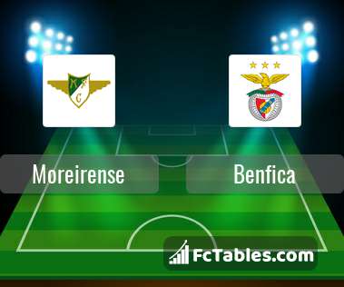 Anteprima della foto Moreirense - Benfica