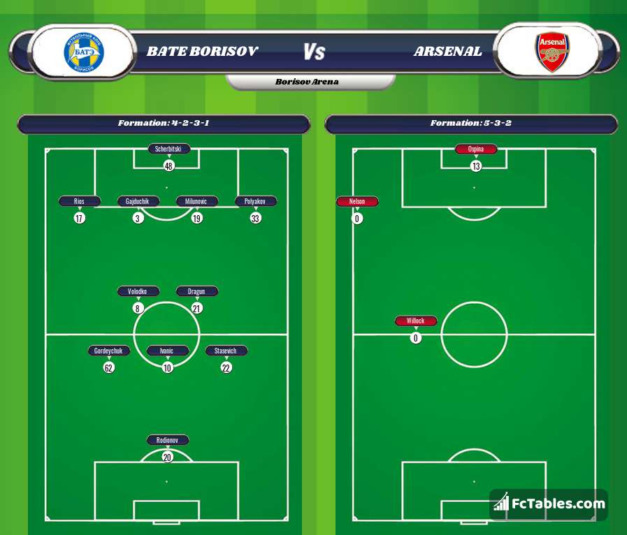 Preview image BATE Borisov - Arsenal