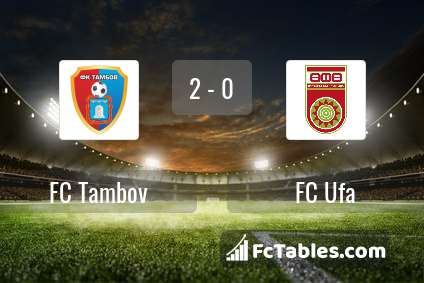 Podgląd zdjęcia FC Tambov - FC Ufa