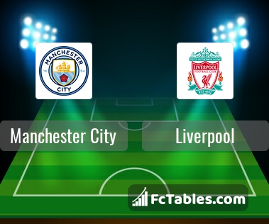 Preview image Manchester City - Liverpool
