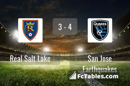 Preview image Real Salt Lake - San Jose Earthquakes