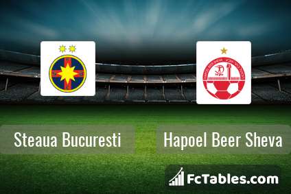 Preview image FCSB - Hapoel Beer Sheva