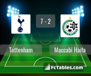 Preview image Tottenham - Maccabi Haifa