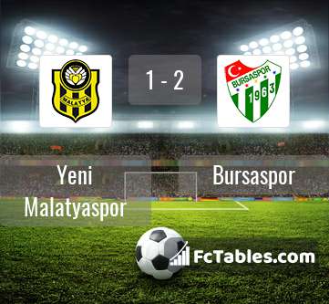 Anteprima della foto Yeni Malatyaspor - Bursaspor
