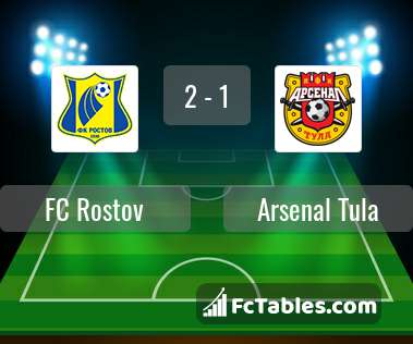 Podgląd zdjęcia FK Rostów - Arsenal Tula