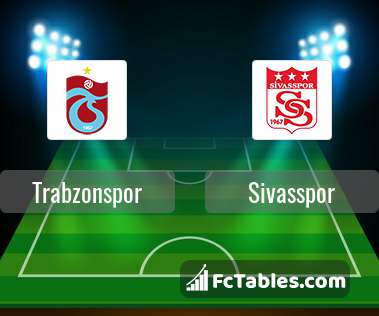 Anteprima della foto Trabzonspor - Sivasspor