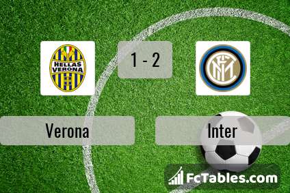 Preview image Verona - Inter