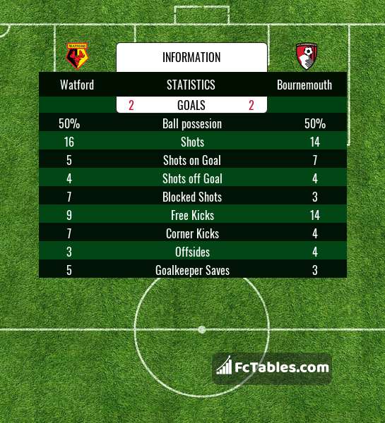 Preview image Watford - Bournemouth