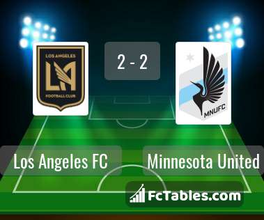 Preview image Los Angeles FC - Minnesota United