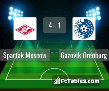 Preview image Spartak Moscow - Gazovik Orenburg