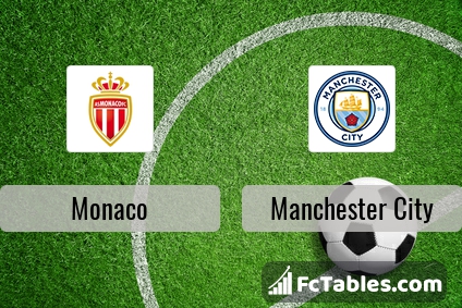 Preview image Monaco - Manchester City