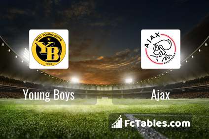 Anteprima della foto Young Boys - Ajax