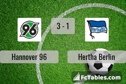 Podgląd zdjęcia Hannover 96 - Hertha Berlin