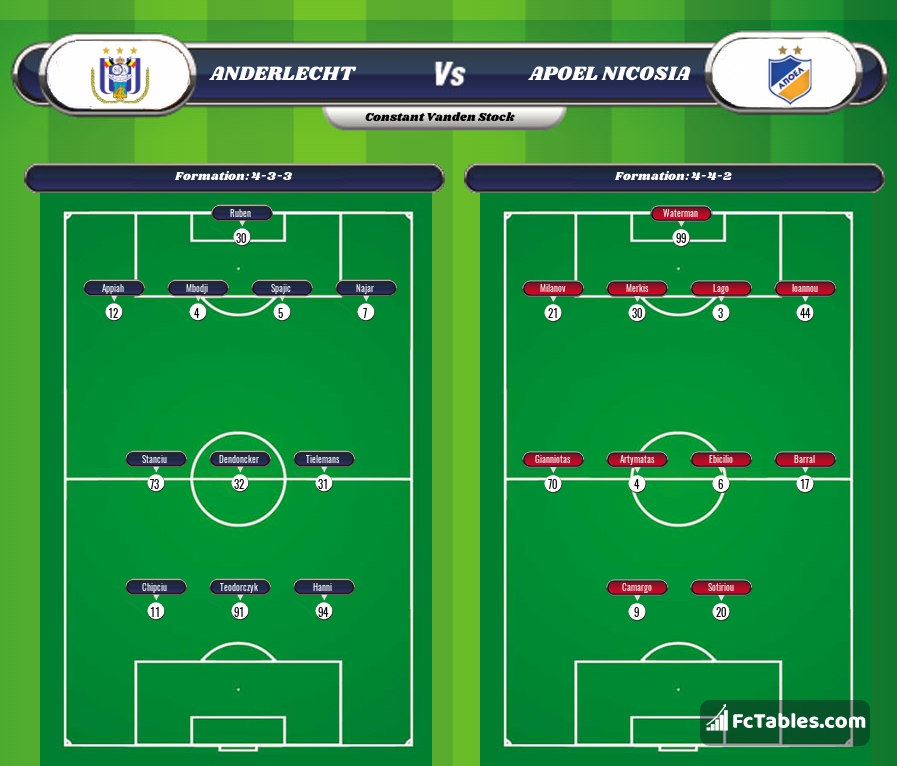 Preview image Anderlecht - APOEL Nicosia