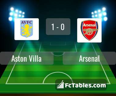 Anteprima della foto Aston Villa - Arsenal