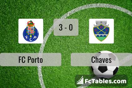 Podgląd zdjęcia FC Porto - Chaves