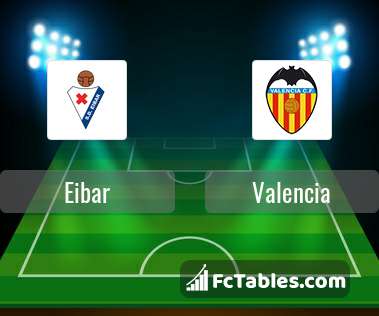 Preview image Eibar - Valencia