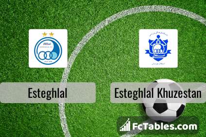 Malavan vs Esteghlal FC teams information, statistics and results