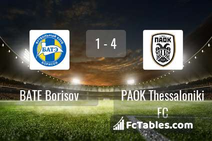 Preview image BATE Borisov - PAOK Thessaloniki FC