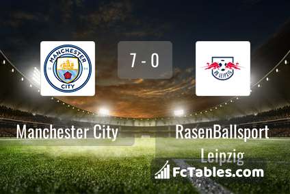 Podgląd zdjęcia Manchester City - RasenBallsport Leipzig