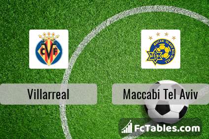 Preview image Villarreal - Maccabi Tel Aviv