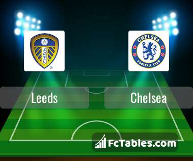 Preview image Leeds - Chelsea