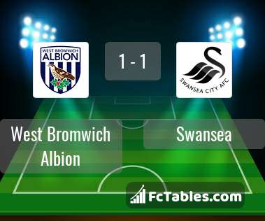 Podgląd zdjęcia West Bromwich Albion - Swansea City