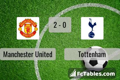 Preview image Manchester United - Tottenham