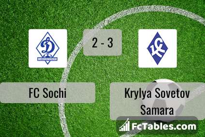 Preview image FC Sochi - Krylya Sovetov Samara