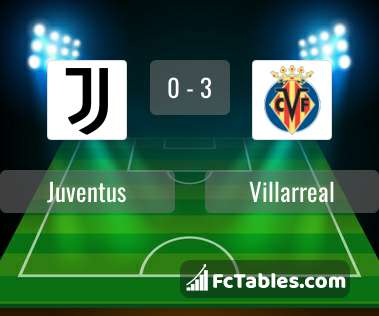 Anteprima della foto Juventus - Villarreal