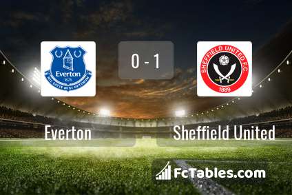 Podgląd zdjęcia Everton - Sheffield United