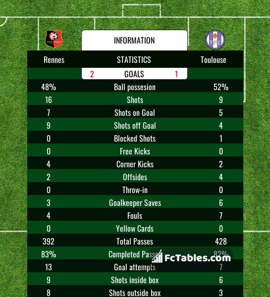 Preview image Rennes - Toulouse