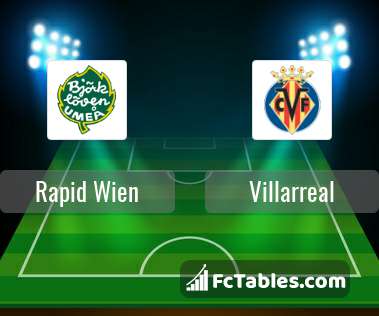 Anteprima della foto Rapid Wien - Villarreal
