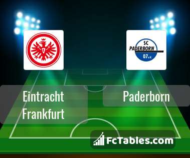 Podgląd zdjęcia Eintracht Frankfurt - Paderborn