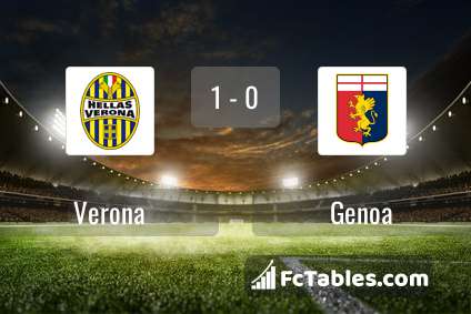 Anteprima della foto Hellas Verona - Genoa