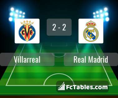 Preview image Villarreal - Real Madrid